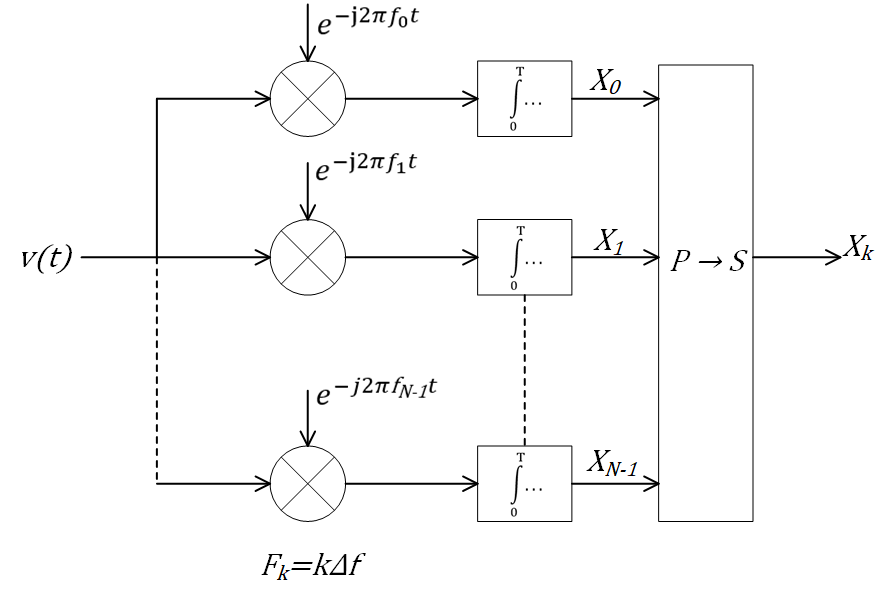 ofdm demodulator 1