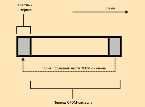 ofdm demodulator 3