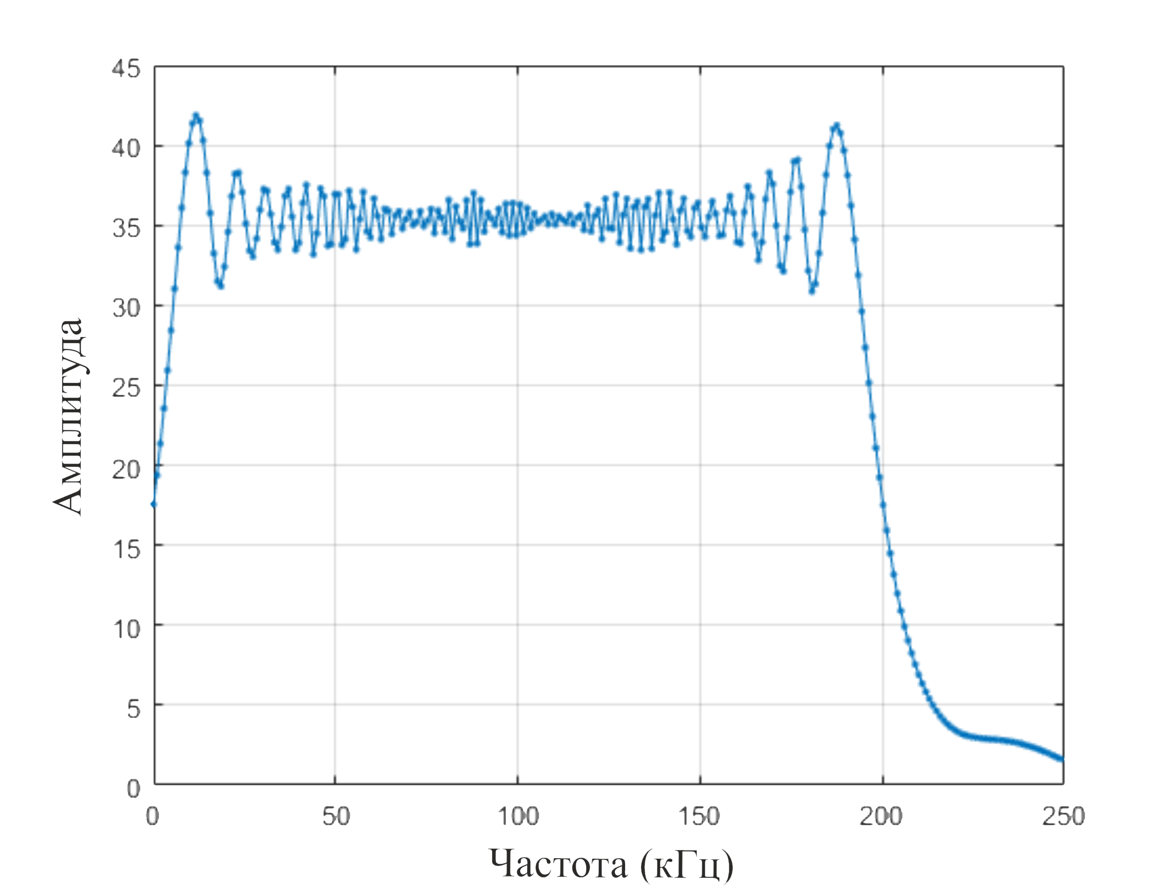 object phased linear fm waveform 2