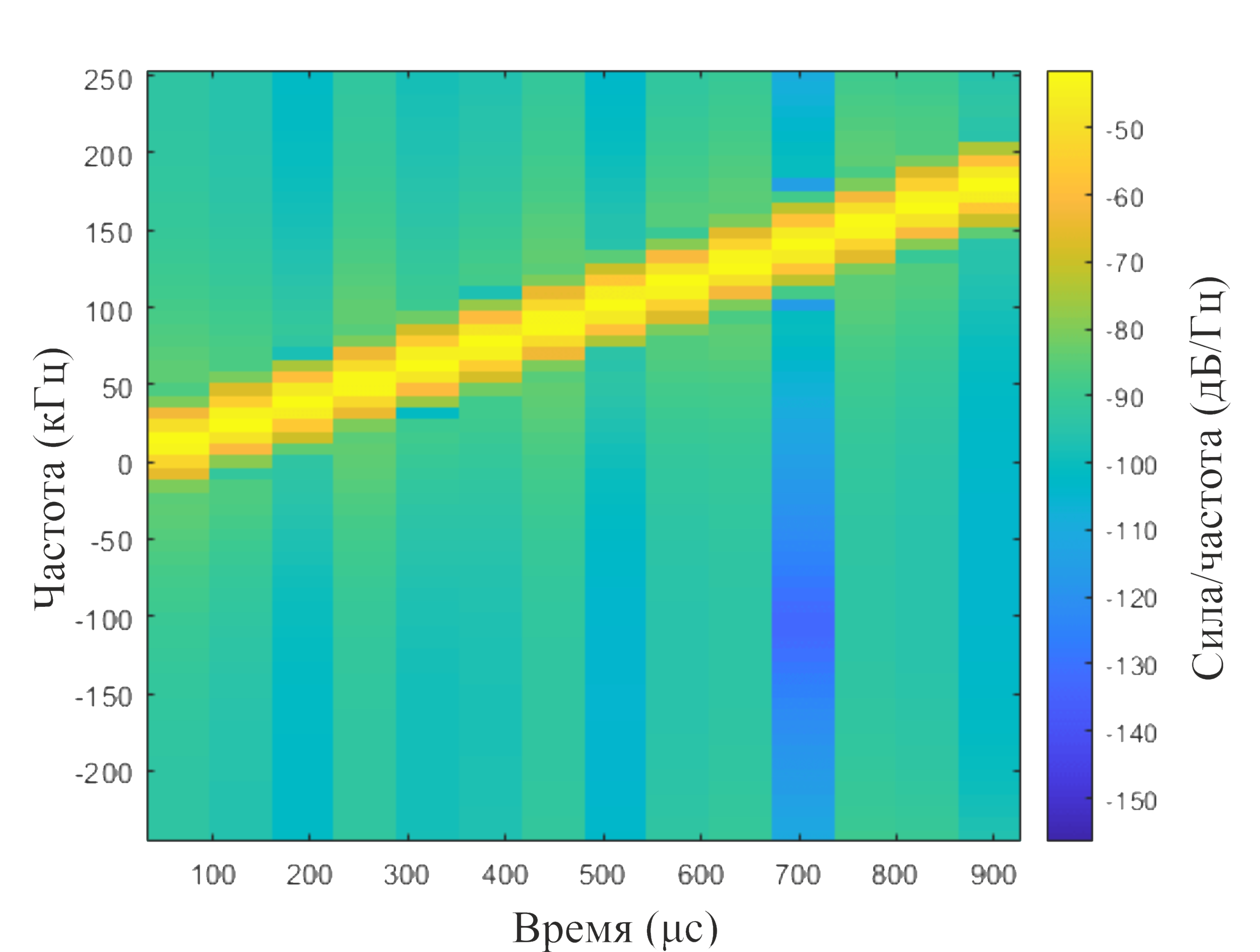 object phased linear fm waveform 3