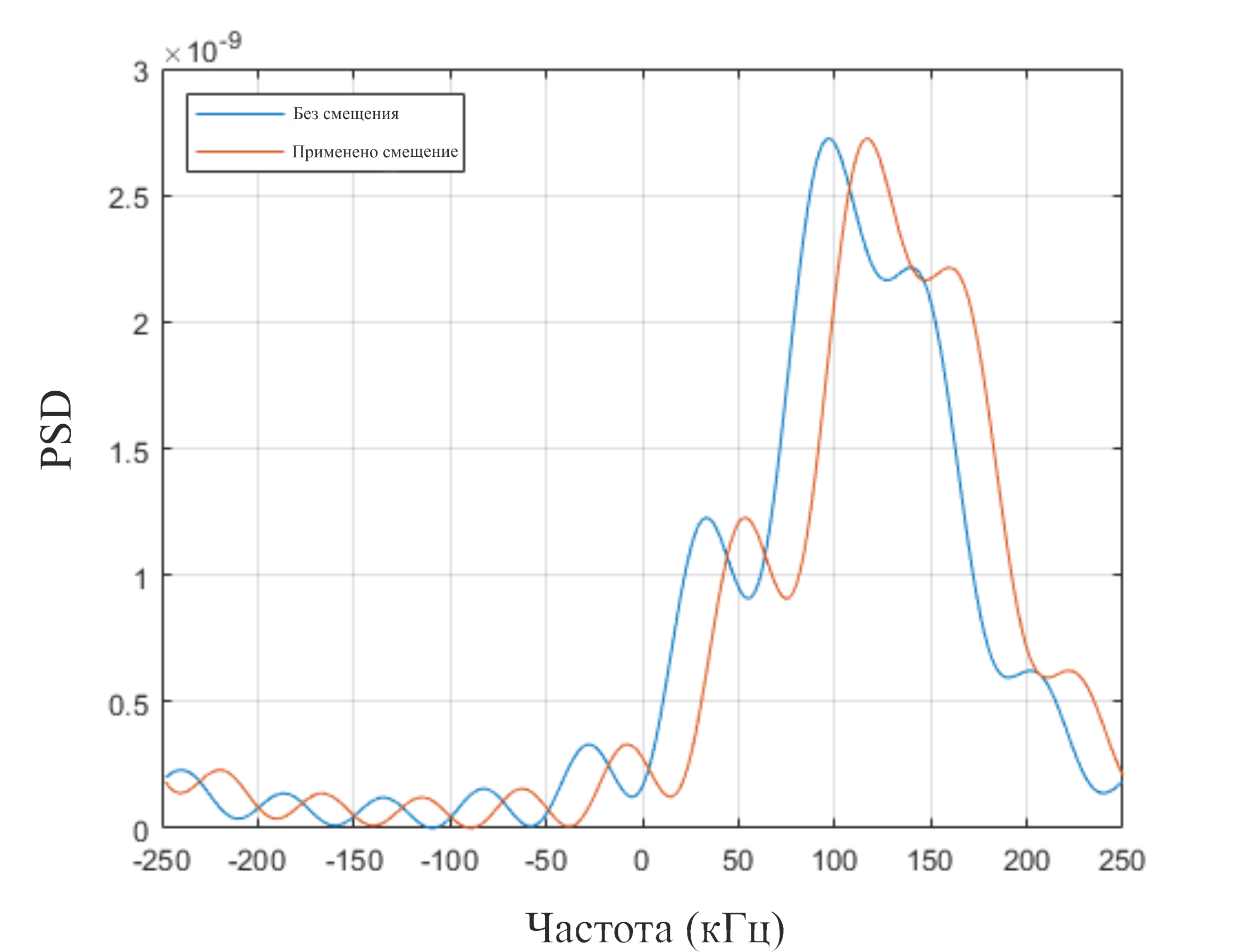 object phased linear fm waveform 4