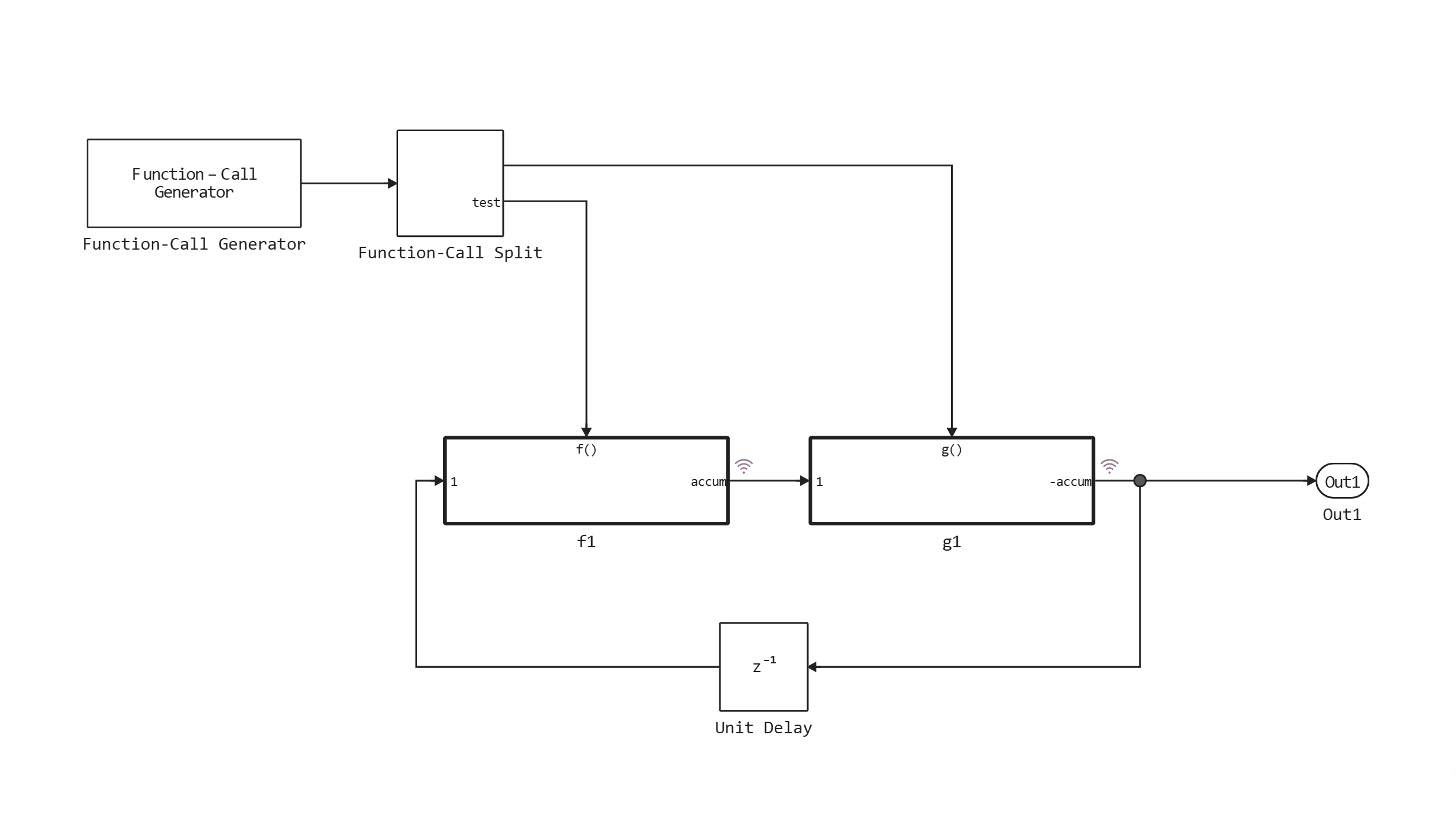 ex function call test 003