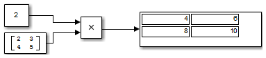 pp scalar vector