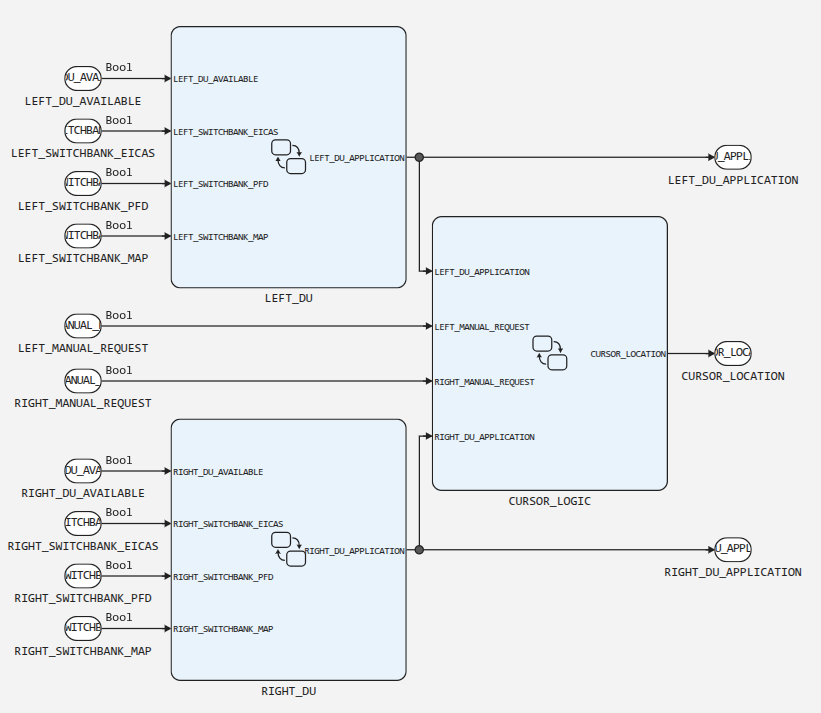 formal verification advanced 1