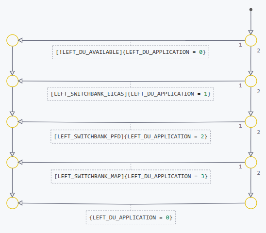 formal verification advanced 2