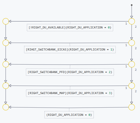 formal verification advanced 3