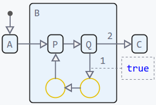 formal verification simple 2