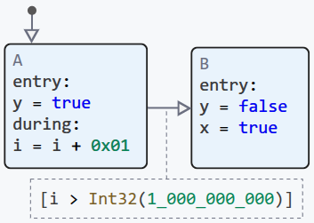 formal verification simple 3