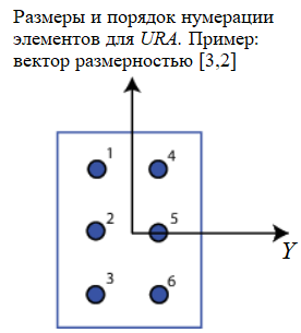 ura example