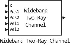 Wideband Two-Ray Channel | Документация Engee