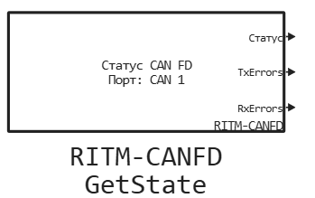 ritm canfd getstate