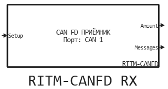 ritm canfd rx