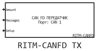 ritm canfd tx