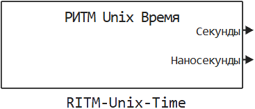 ritm unix time