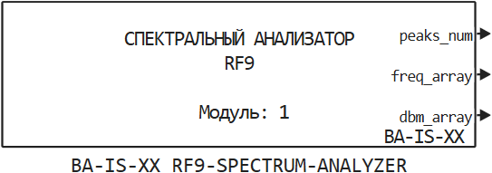 ba is xx rf9 spectrum analyzer