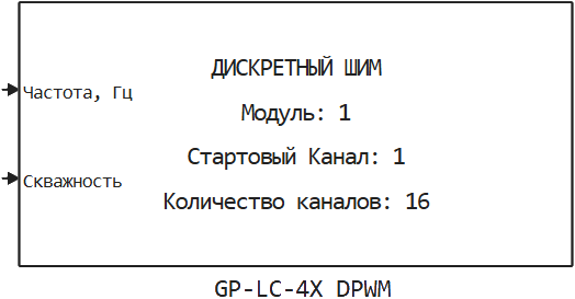 gp lc 4x dpwm