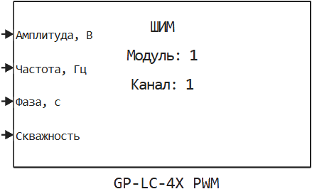 gp lc 4x pwm