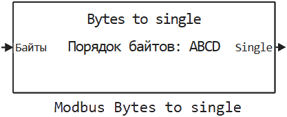 modbus bytes to single ru