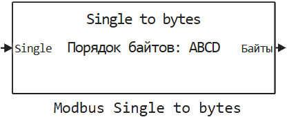 modbus single to bytes ru