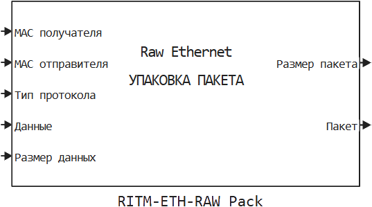 ritm eth raw pack