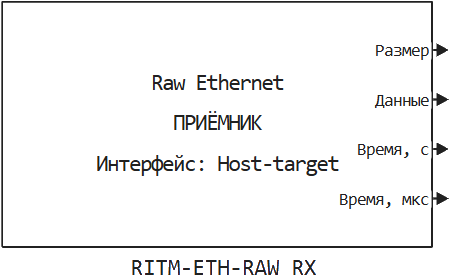 ritm eth raw rx