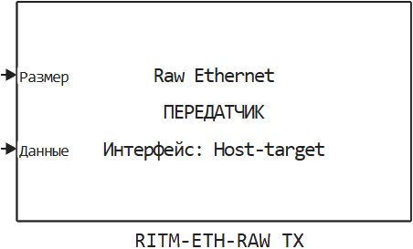 ritm eth raw tx