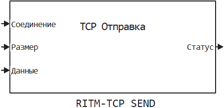 ritm tcp send