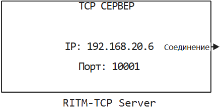ritm tcp server