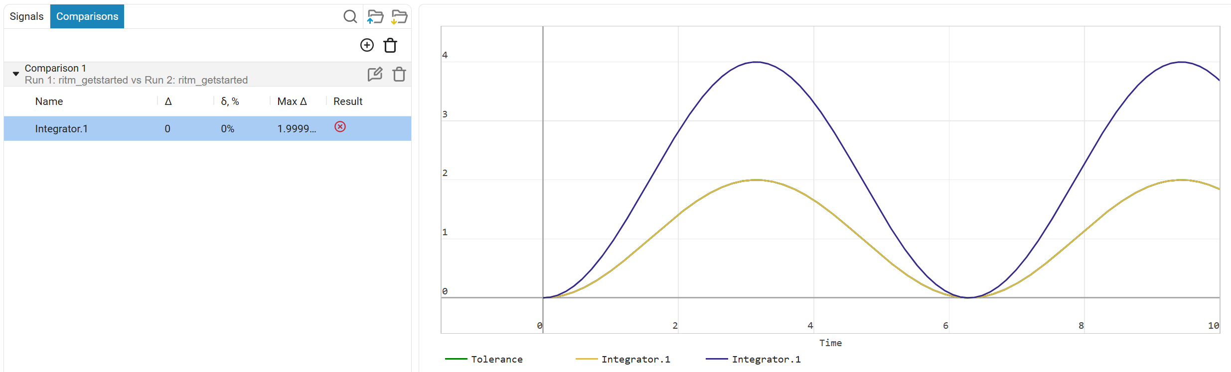 ritm getstarted plots 1 cn