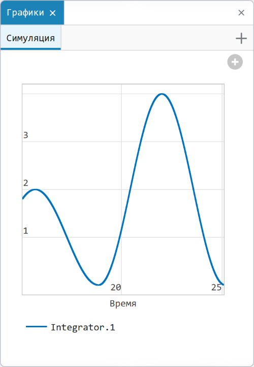 ritm getstarted plots