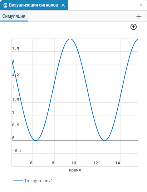 ritm getstarted plots ru