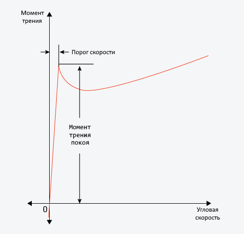 rotational friction 2