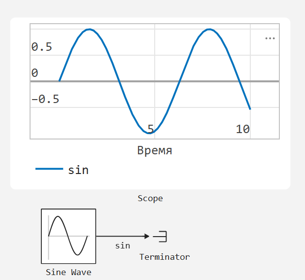 scope 1