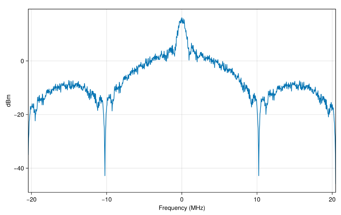 gpswaveformgenerator 1