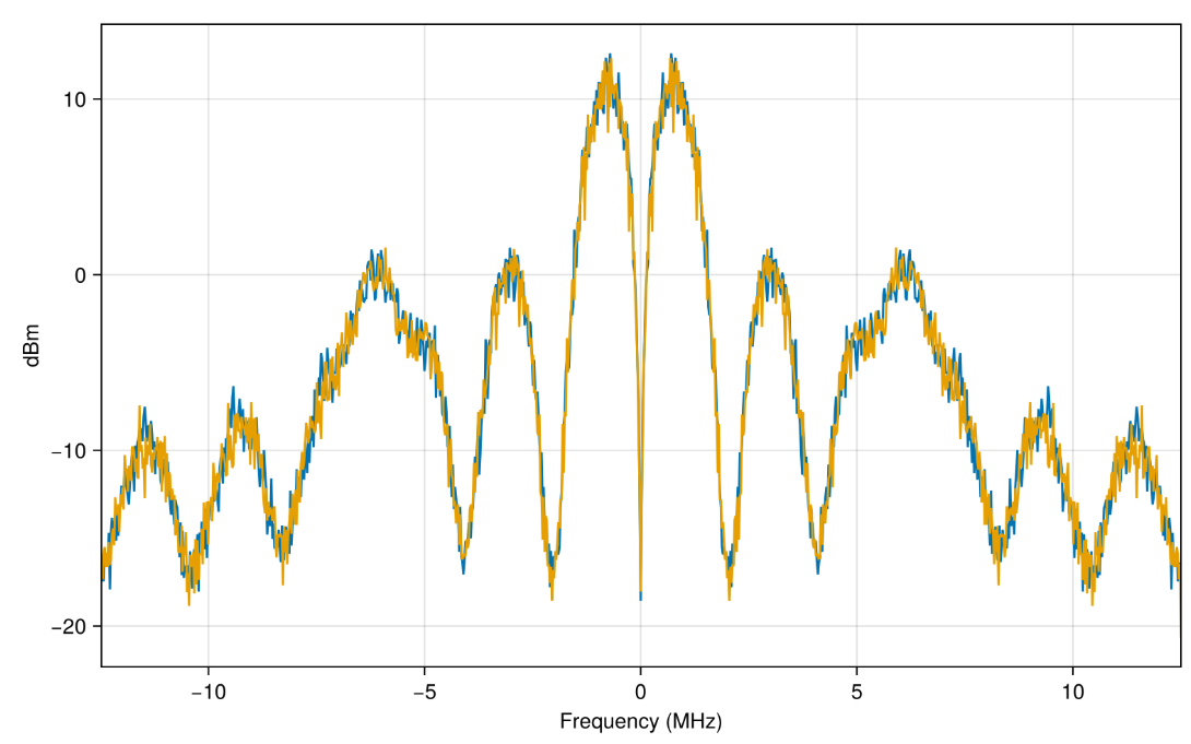gpswaveformgenerator 2