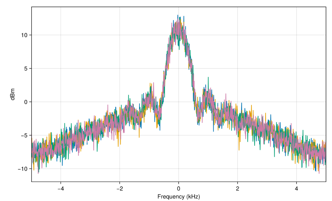 gpswaveformgenerator 3