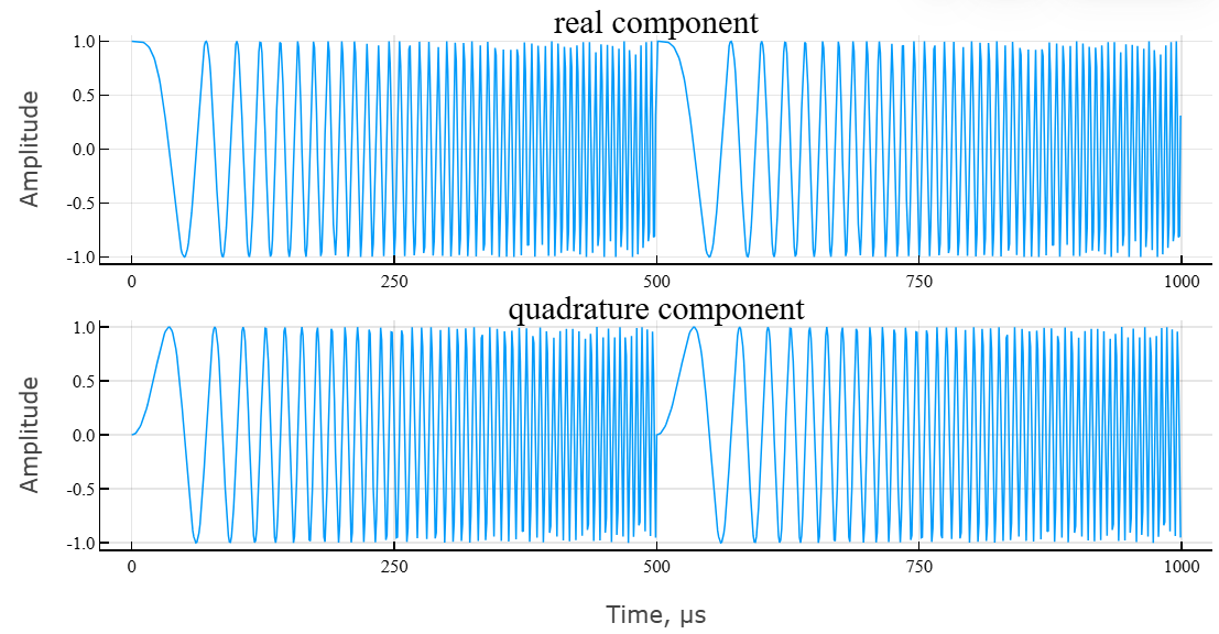 object phased fmcw waveform 2 cn