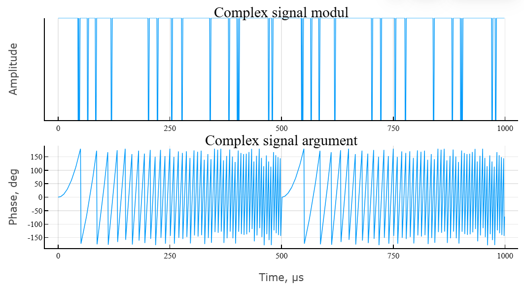 object phased fmcw waveform 3 en