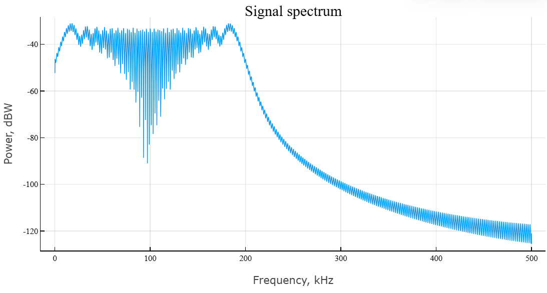 object phased fmcw waveform 4 cn
