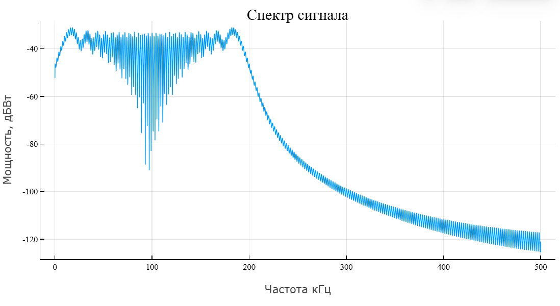 object phased fmcw waveform 4 ru