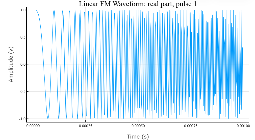 object phased linear fm waveform 1