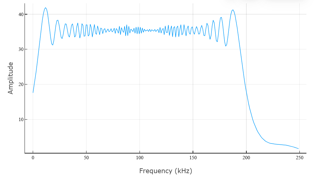 object phased linear fm waveform 2