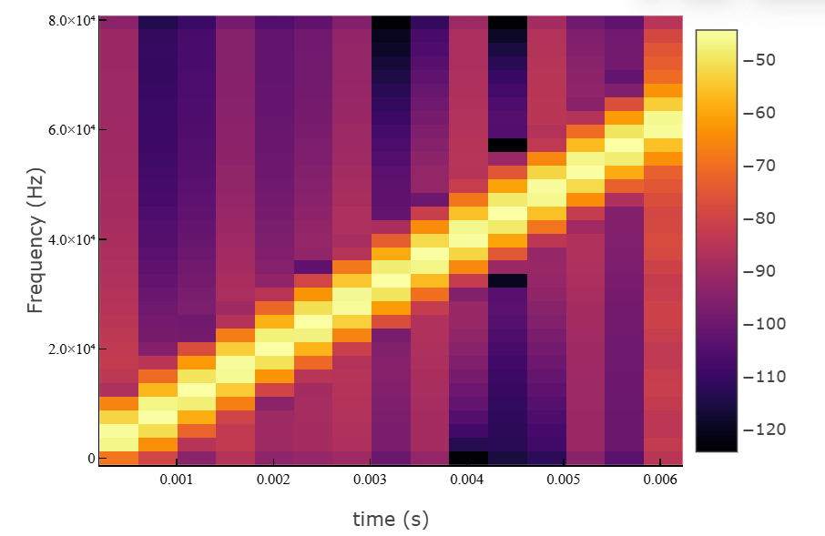 object phased linear fm waveform 3