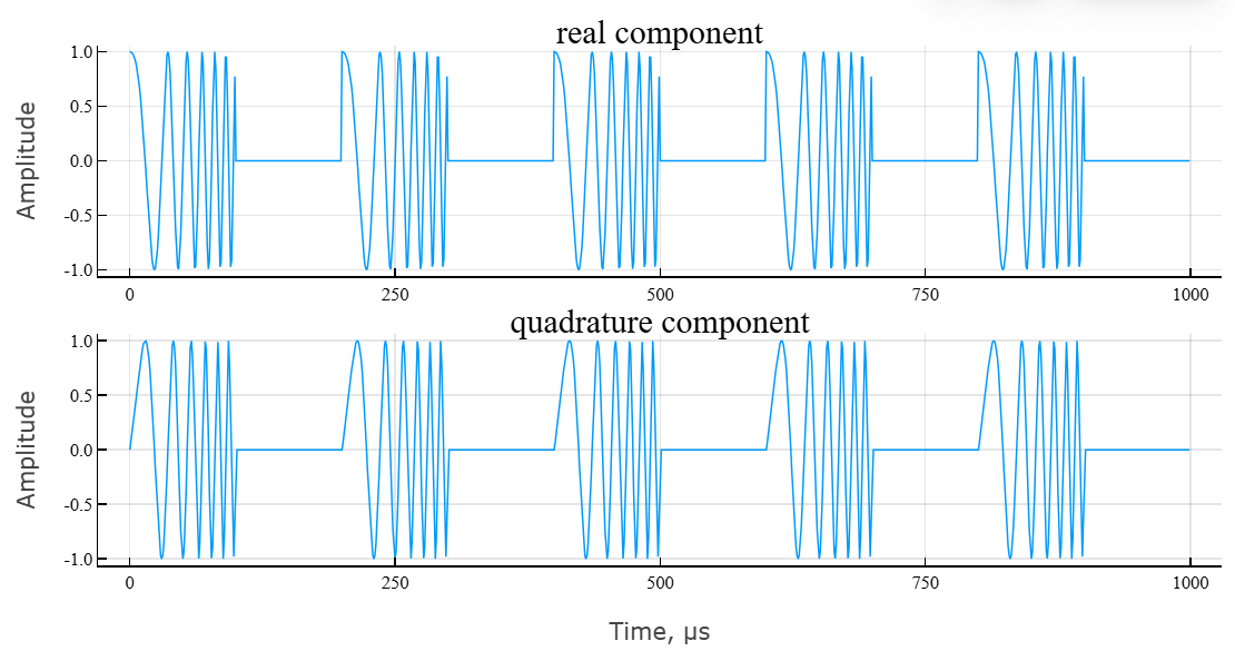 object phased linear waveform 2 en