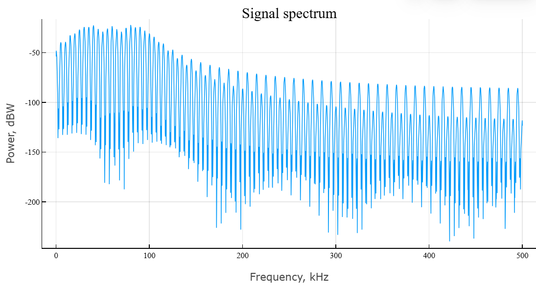 object phased linear waveform 4 cn