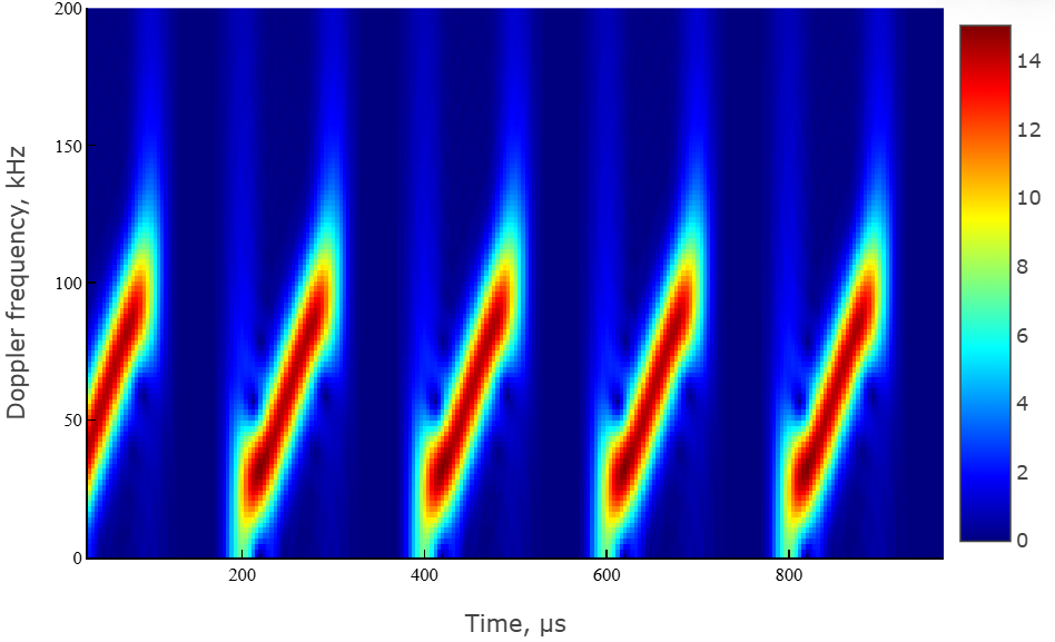 object phased linear waveform 5 en