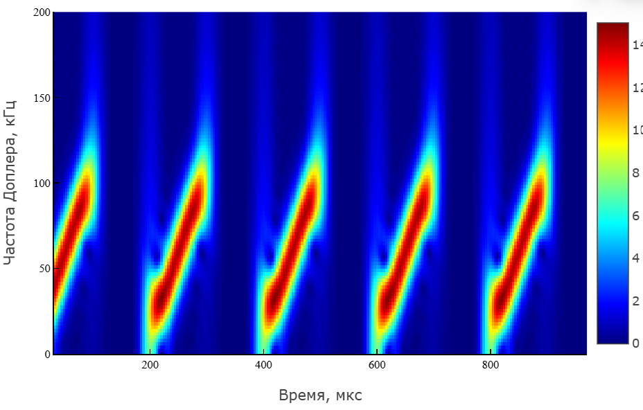 object phased linear waveform 5 ru