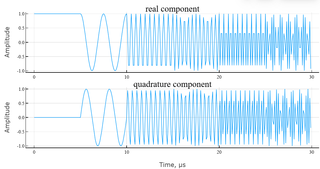 object phased mfsk waveform 2 cn