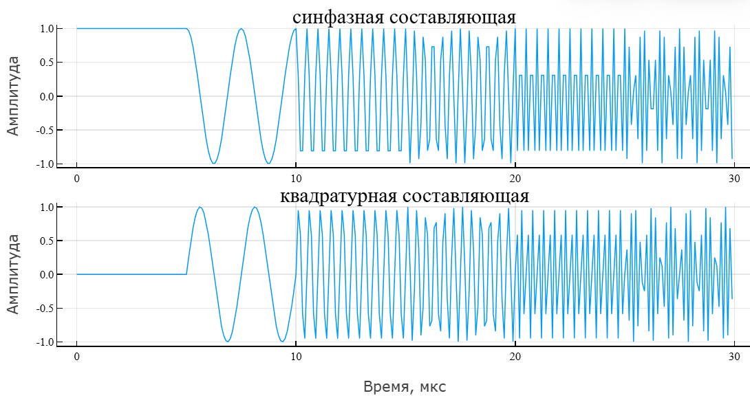 object phased mfsk waveform 2 ru