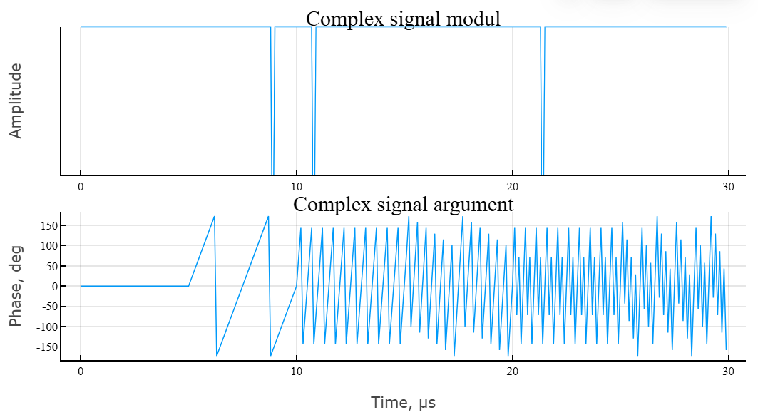 object phased mfsk waveform 3 en